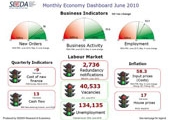 Latest economic intelligence